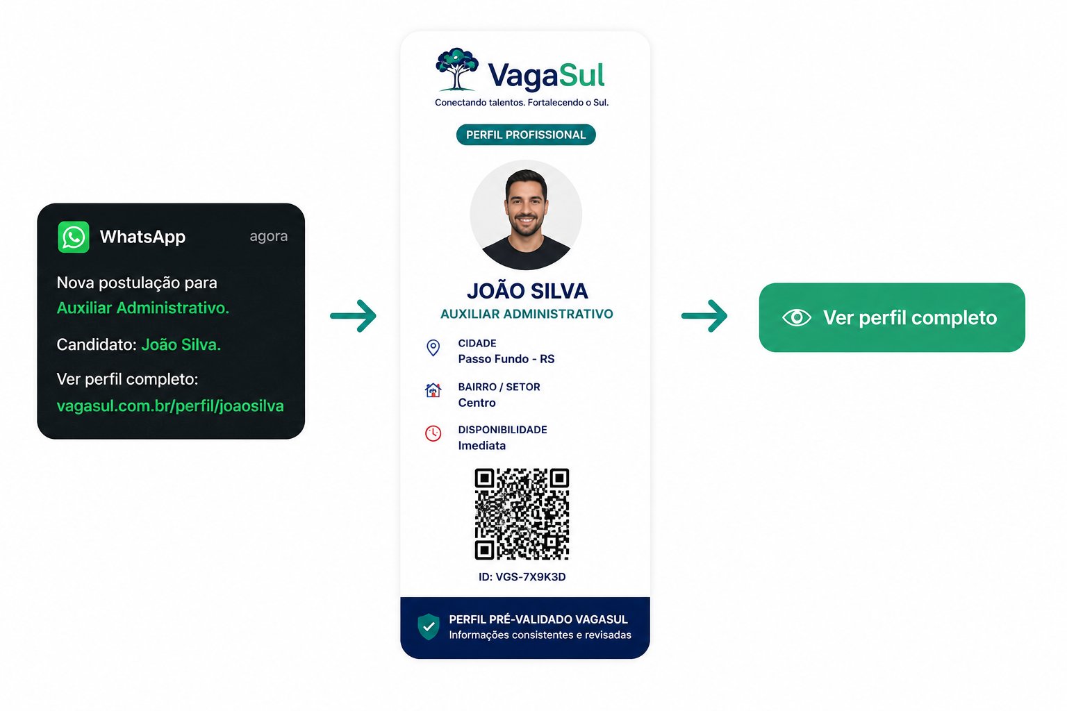 Como a empresa recebe candidatos VagaSul